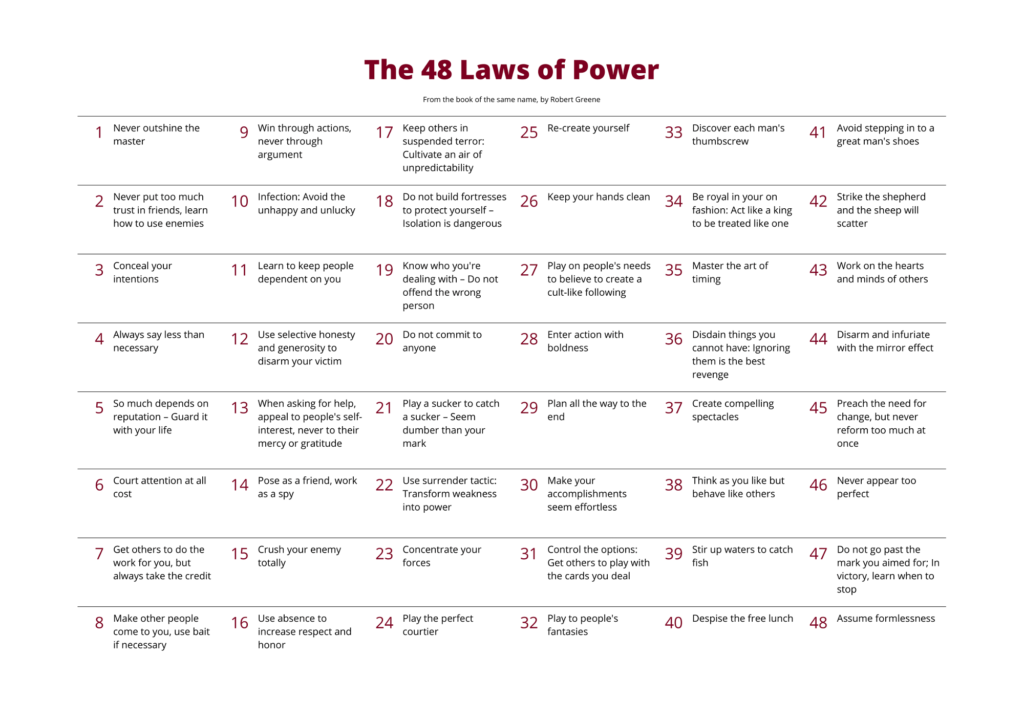 The 48 Laws Of Power By Robert Greene Review UpMinded