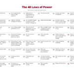the 48 rules of power