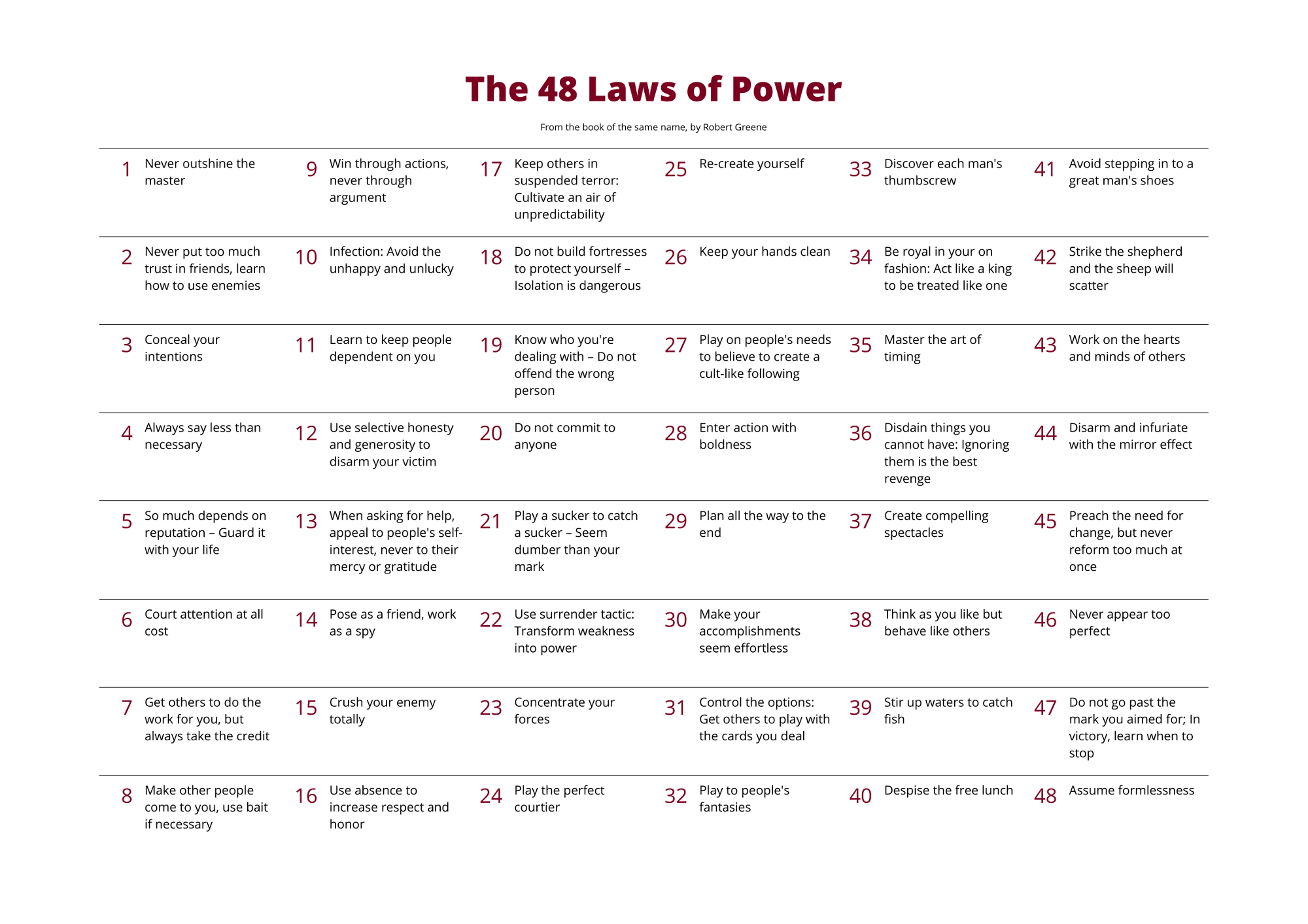 48 laws of power.