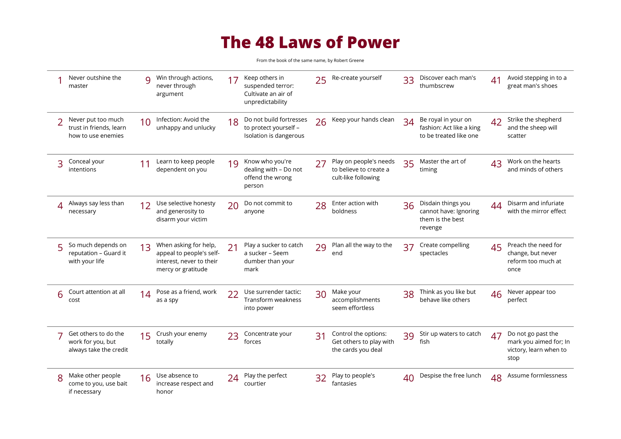 The 48 Laws of Power by Robert Greene Review - UpMinded